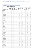 Hemolytic uremic syndrome postdiarrheal Hepatitis viral acute by type Week 03 Weekly cases of notifiable diseases United States US territories and NonUS Residents weeks ending January 18 2020