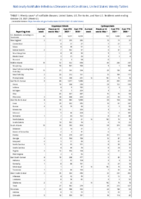 Cryptosporidiosis Cyclosporiasis Week 42 Weekly cases of notifiable diseases United States US territories and NonUS Residents week ending October 23 2021