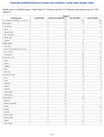 Mumps Week 53 Weekly cases of notifiable diseases United States US Territories and NonUS Residents week ending January 03 2026
