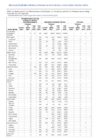 Carbapenemaseproducing carbapenemResistant Enterobacteriaceae Week 46 Weekly cases of notifiable diseases United States US territories and NonUS Residents weeks ending November 16 2019