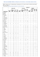 Legionellosis Leptospirosis Listeriosis Week 17 Weekly cases of notifiable diseases United States US territories and NonUS Residents week ending May 1 2021