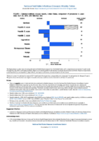 National Notifiable Diseases Infectious Weekly Tables Figure 1 Selected notifiable disease reports United States comparison of provisional 4week totals April 20 2019 with historical data