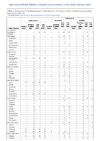 Leptospirosis Listeriosis Week 25 Weekly cases of notifiable diseases United States US territories and NonUS Residents week ending June 26 2021