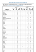 Cholera Coccidioidomycosis Week 24 Weekly cases of notifiable diseases United States US territories and NonUS Residents weeks ending June 15 2019