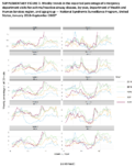 Supplementary Figure 3 Weekly Trends in the Reported Percentage of Emergency Department Visits for AsthmaReactive Airway Disease by Year Department of Health and Human Services Region and Age Group  National Syndromic Surveillance ProgramUnited States January 2018September 2022