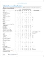 MMWR Morbidity and Mortality Weekly Report Notifiable Diseases and Mortality Tables Vol 65 No 14 April 15 2016