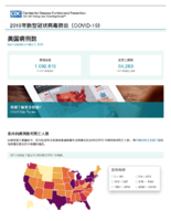 COVID19  last updated on May 2 2020