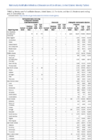 Carbapenemaseproducing carbapenemResistant Enterobacteriaceae Week 26 Weekly cases of notifiable diseases United States US territories and NonUS Residents weeks ending June 27 2020