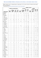 Hepatitis B perinatal infection Hepatitis C viral acute Week 24 Weekly cases of notifiable diseases United States US territories and NonUS Residents week ending June 18 2022