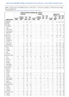Invasive pneumococcal disease age 5 Invasive pneumococcal disease all ages Confirmed  Legionellosis Week 26 Weekly cases of notifiable diseases United States US territories and NonUS Residents week ending July 2 2022