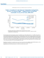 QuickStats Trends in Secondhand Smoke Exposure Among Nonsmoking Adults by Race and Hispanic Origin  National Health and Nutrition Examination Survey US United States 20092018