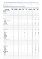 Cholera Coccidioidomycosis Week 22 Weekly cases of notifiable diseases United States US territories and NonUS Residents weeks ending May 30 2020