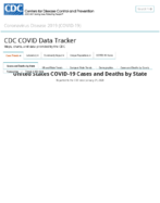 United States COVID19 cases and deaths by state reported to the CDC since January 21 2020 total number of COVID19 cases in the US reported to the CDC by stateterritory Sep 21 2020