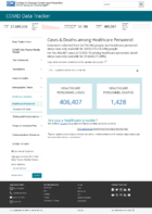 CDC COVID Data Tracker Cases  Deaths Among Healthcare Personnel February 18 2021