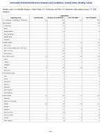 Legionellosis Week2 Weekly cases of notifiable diseases United States US Territories and NonUS Residents week ending January 17 2026