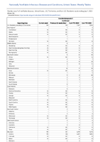 Coccidioidomycosis Confirmed Week 26 Weekly cases of notifiable diseases United States US Territories and NonUS Residents week ending July 1 2023