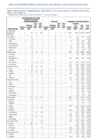 Carbapenemaseproducing carbapenemResistant Enterobacteriaceae Week 12 Weekly cases of notifiable diseases United States US territories and NonUS Residents week ending March 27 2021