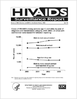Cases of HIV Infection and AIDS in the United States and Dependent Areas 2003