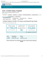 United States COVID19 Cases and Deaths by State Reported to the CDC since January 21 2020 COVID19 death rate in the US reported to the CDC by stateterritory deaths per 100000 December 21 2020
