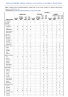 Legionellosis Leptospirosis Listeriosis Week 35 Weekly cases of notifiable diseases United States US territories and NonUS Residents week ending September 3 2022