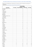 Arboviral diseases West Nile virus disease Week 28 Weekly cases of notifiable diseases United States US Territories and NonUS Residents week ending July 15 2023