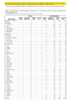 Cholera Coccidioidomycosis Week 29 Weekly cases of notifiable diseases United States US territories and NonUS Residents weeks ending July 18 2020