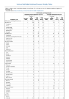 Ehrlichiosis and Anaplasmosis Week 16 Weekly cases of notifiable diseases United States US territories and NonUS Residents weeks ending April 20 2019