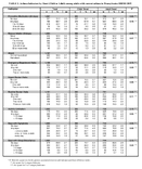 TABLE 2 Asthma Indicators by Onset Child or Adult among adults with current asthma in 9 states and Puerto Rico BRFSS 2007 Pennsylvania