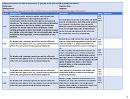 Inspection Checklist for ACL3 Laboratories 7 CFR 331 9 CFR 121 42 CFR 73