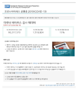 Coronavirus Disease 2020 COVID19 US viral testing data updated May 14 2020 Korean