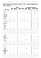 Cholera Coccidioidomycosis Week 39 Weekly cases of notifiable diseases United States US territories and NonUS Residents weeks ending October 2 2021