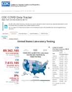 United States laboratory testing COVID19 viiral RTPCR laboratory test percentpositivity by stateterritory Sep 4 2020
