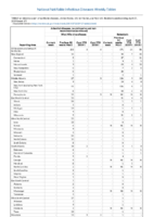 Arboviral diseases neuroinvasive and nonneuroinvasive continued Babesiosis Week 17 Weekly cases of notifiable diseases United States US territories and NonUS Residents weeks ending April 27 2019