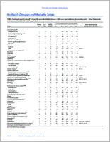 MMWR Morbidity and Mortality Weekly Report Notifiable Diseases and Mortality Tables Vol 65 No 4 February 4 2016