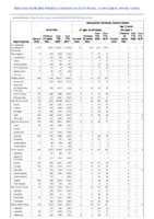 Gonorrhea Haemophilus influenzae invasive disease All ages all serotypes Age 5 years Serotype b Week 12 Weekly cases of notifiable diseases United States US territories and NonUS Residents weeks ending March 21 2020