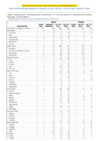 Malaria Measles Week 37 Weekly cases of notifiable diseases United States US territories and NonUS Residents weeks ending September 14 2019