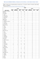 Rabies Week 20 Weekly cases of notifiable diseases United States US territories and NonUS Residents week ending May 22 2021