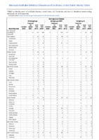 Meningococcal disease Week 48 Weekly cases of notifiable diseases United States US territories and NonUS Residents weeks ending November 30 2019