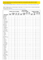Arboviral diseases Jamestown Canyon virus disease La Crosse virus disease Powassan virus disease Week 07Weekly cases of notifiable diseases United States US territories and NonUS Residents week ending February 20 2021
