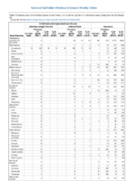 Ehrlichiosis and Anaplasmosis continued Giardiasis Week 20 Weekly cases of notifiable diseases United States US territories and NonUS Residents weeks ending May 18 2019