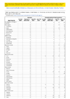 Spotted fever rickettsiosis Smallpox Week 49 Weekly cases of notifiable diseases United States US territories and NonUS Residents week ending December 11 2021