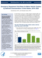 Emergency Department Visit Rates for Motor Vehicle Crashes by Selected Characteristics United States 20192020
