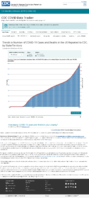Trends in Number of COVID19 Cases in the US Reported to CDC by StateTerritory Trends in Total and Cumulative Incidence Rate of COVID19 Deaths in the United States Reported to CDC per 100000 Population January 17 2021