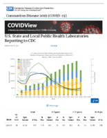 US State and Local Public Health Laboratories Reporting to CDC Updated June 26 2020