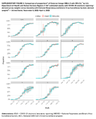 Supplementary Figure 3 Comparison of Proportions of Omicron Lineage XBB15 With 95 CIs by US Department of Health and Human Services Regions 110 Estimated Weekly With COVID19 Electronic ReportingDerived Survey Weights Versus Biweekly With National Respiratory and Enteric Virus Surveillance SystemDerived Weights  United States November 6 2022April 1 2023