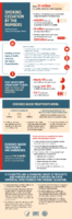 Smoking cessation by the numbers  Smoking cessation a report of the Surgeon General