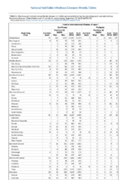 Table 2j Invasive pneumococcal disease all ages Week 37 Weekly cases of selected notifiable diseases   1000 cases reported during the preceding year and selected low frequency diseases United States and US territories week ending September 15 2018