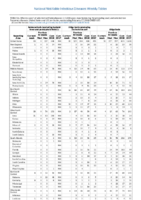 Table 2o Salmonellosis Shiga toxinproducing E coli Shigellosis Week 07 Weekly cases of selected notifiable diseases   1000 cases reported during the preceding year and selected low frequency diseases United States and US territories week ending February 17 2018