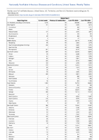 Gonorrhea Week 23 Weekly cases of notifiable diseases United States US Territories and NonUS Residents week ending June 10 2023