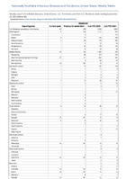 Babesiosis Week 38 Weekly cases of notifiable diseases United States US Territories and NonUS Residents week ending September 23 2023